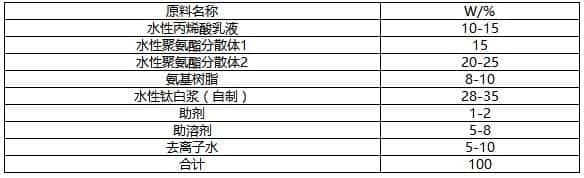 水性中涂基本配方